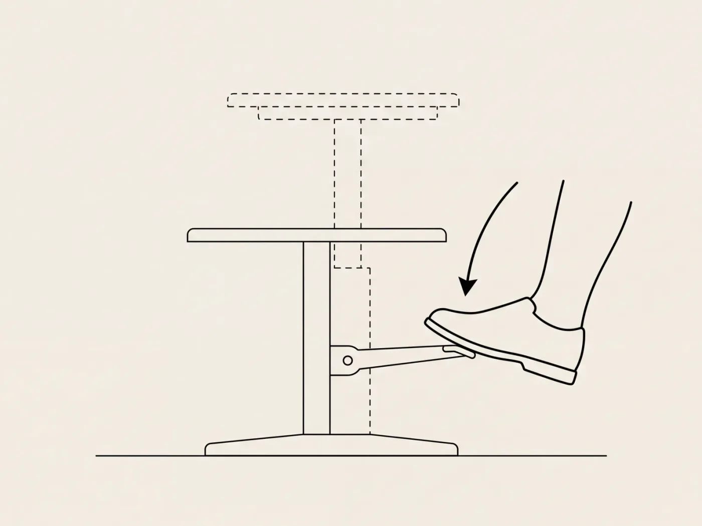 Schéma de profil d’un repose-pieds dont le levier latéral est poussé par la pointe du pied, avec une flèche de poussée et le plateau en pointillés dans sa position plus haute.