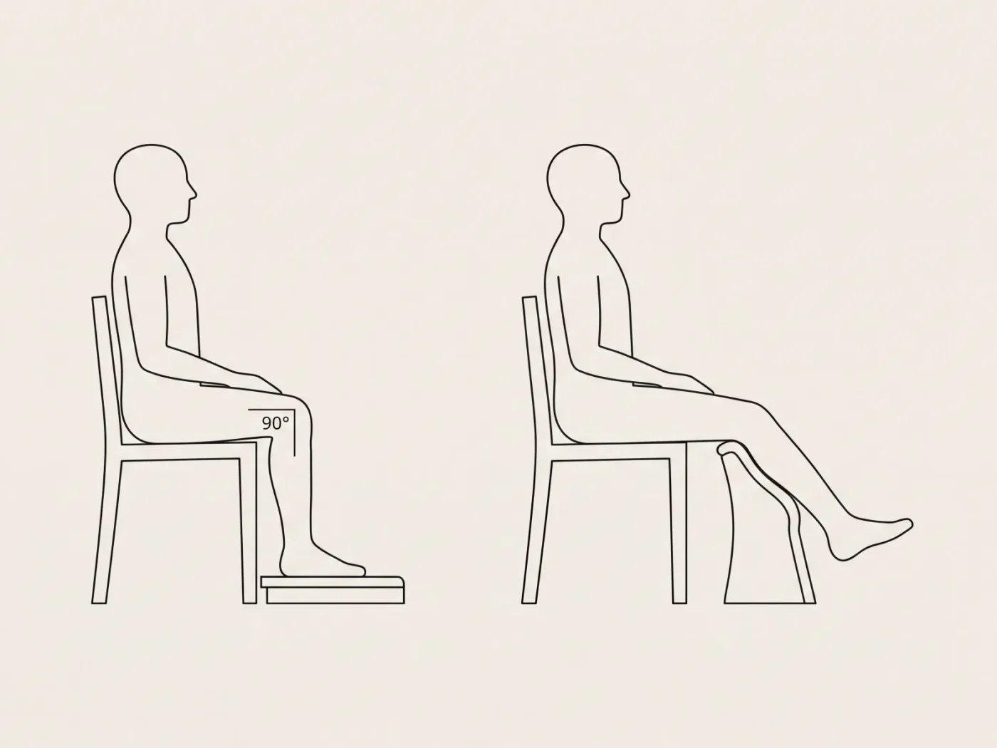 Schéma en deux vignettes : à gauche, les pieds à plat sur un plateau bas, genoux à angle droit ; à droite, une jambe tendue posée sur un support haut et incliné.