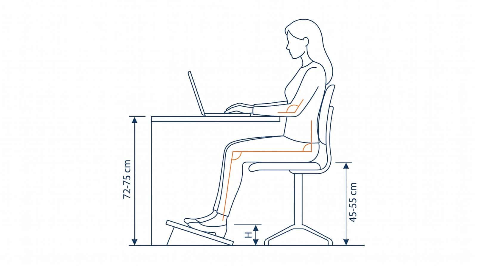 Schéma de la posture de référence au bureau : angles à 90° et hauteur H comblée par le repose-pieds